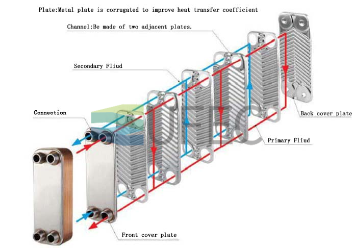 Small Stainless Steel Brazed Plate Heat Exchanger
